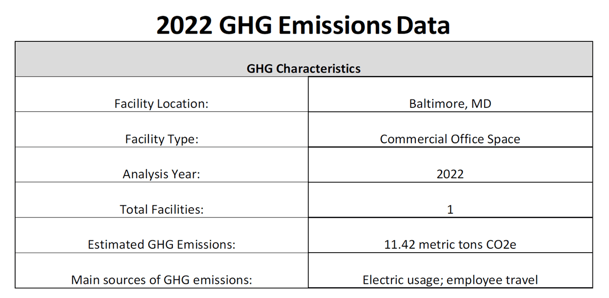 2022 GHG Emissions Data
